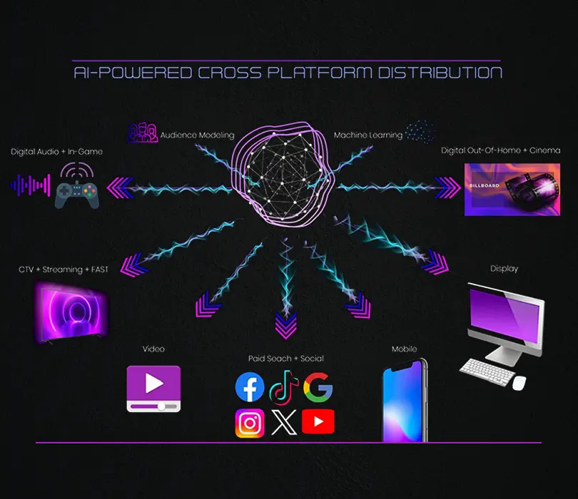 AI Powered Digital Ads